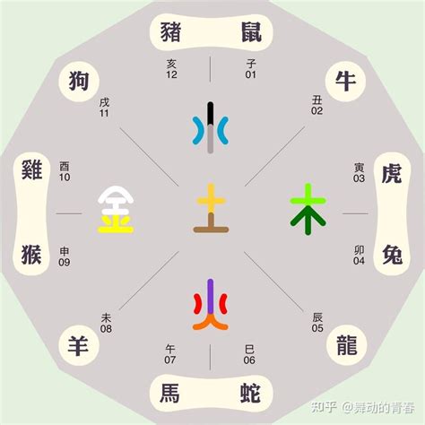 春夏秋冬五行|春夏秋冬和五行的关系